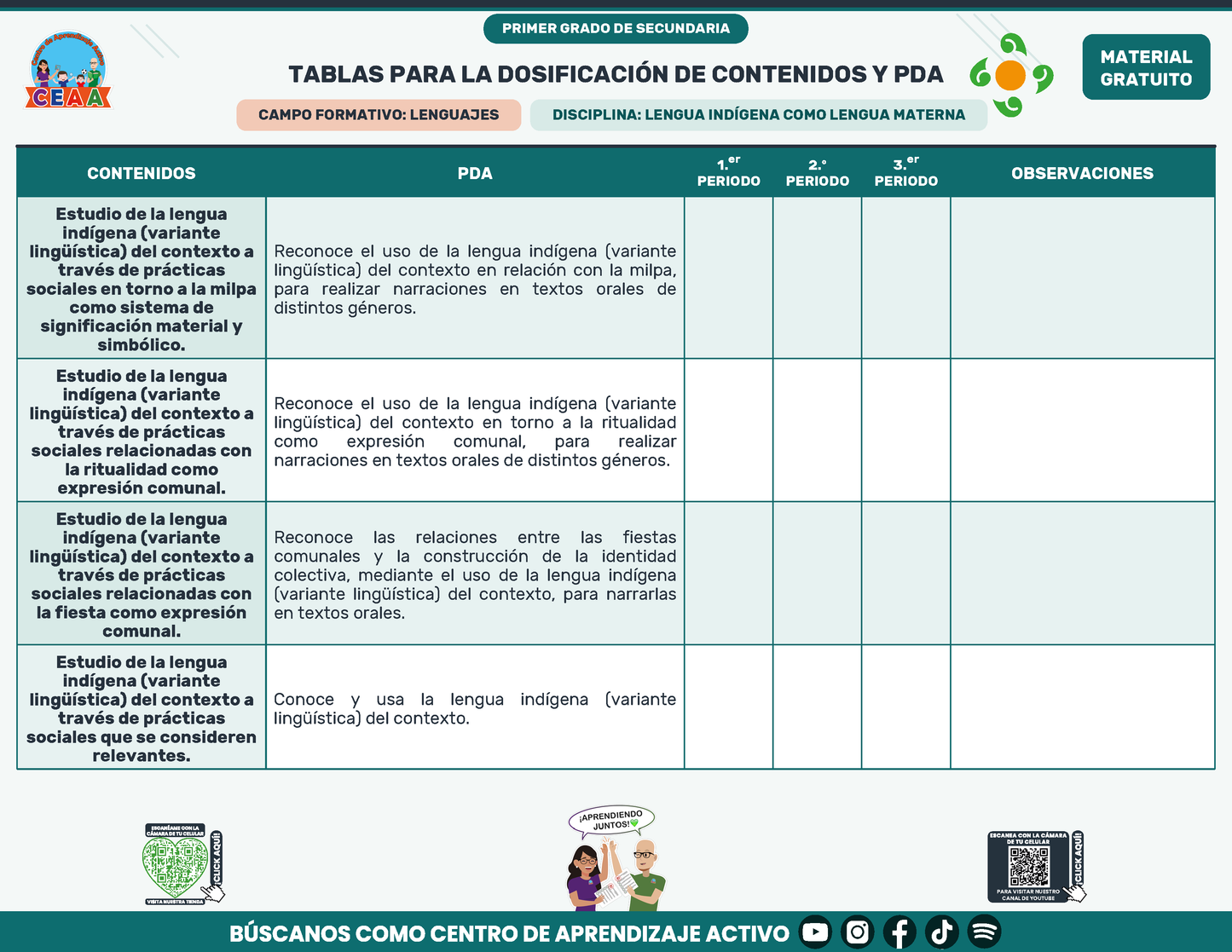 Tablas para la Dosificación de Contenidos y PDA por Campo Formativo - Primer Grado Secundaria en PDF