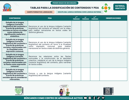 Tablas para la Dosificación de Contenidos y PDA por Campo Formativo - Primer Grado Secundaria en PDF