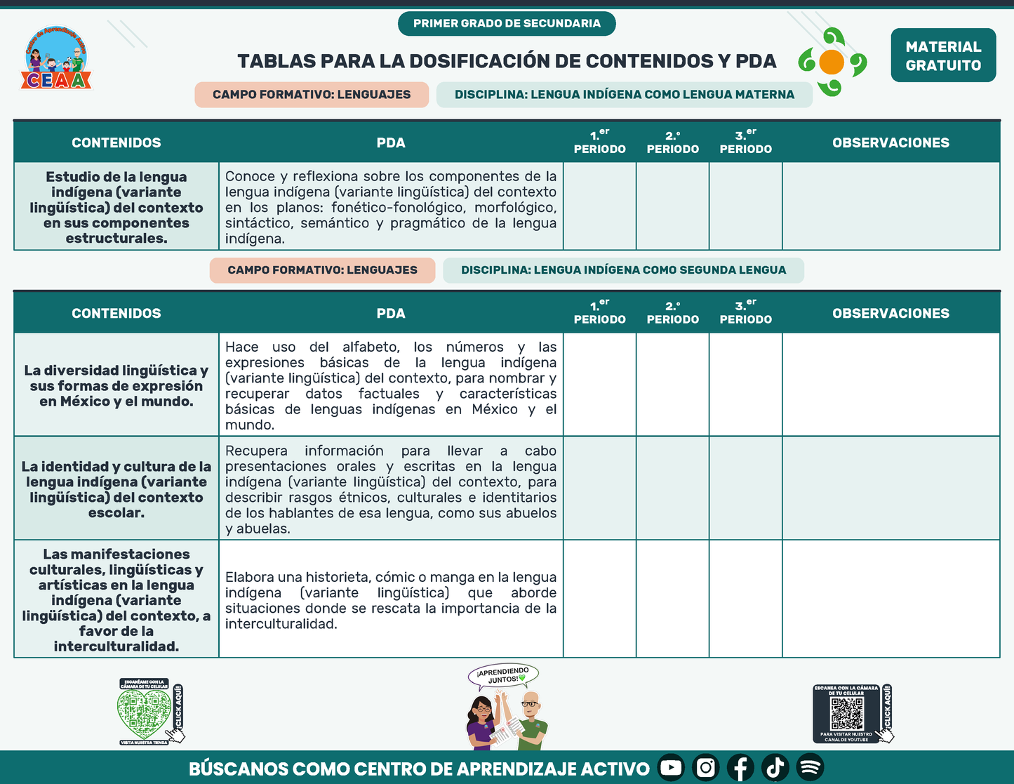 Tablas para la Dosificación de Contenidos y PDA por Campo Formativo - Primer Grado Secundaria en PDF