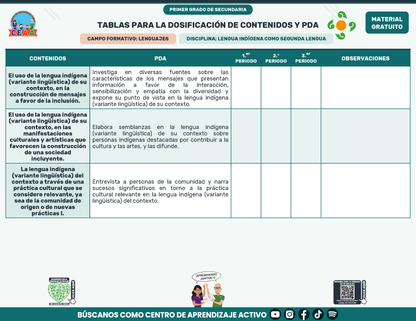 Tablas para la Dosificación de Contenidos y PDA por Campo Formativo - Primer Grado Secundaria en PDF