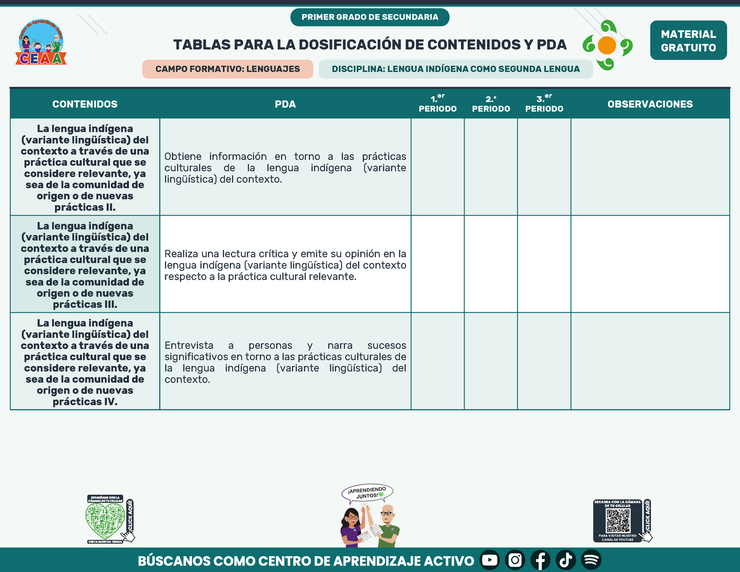 Tablas para la Dosificación de Contenidos y PDA por Campo Formativo - Primer Grado Secundaria en PDF