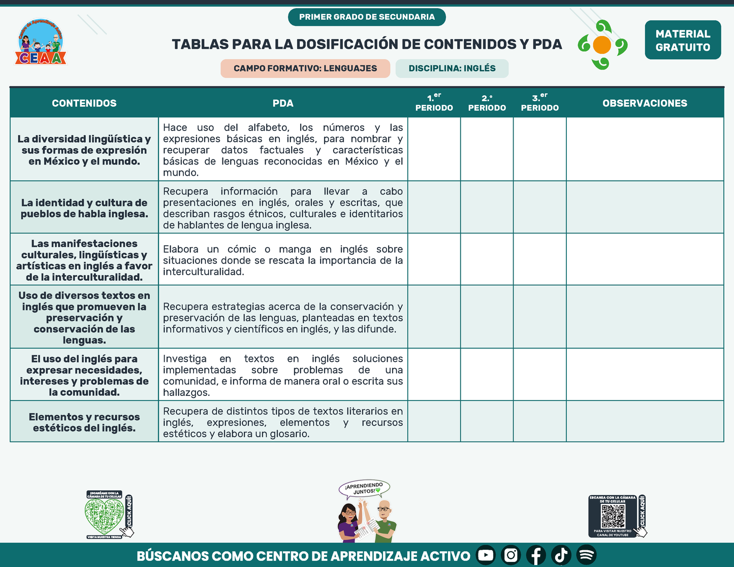 Tablas para la Dosificación de Contenidos y PDA por Campo Formativo - Primer Grado Secundaria en PDF