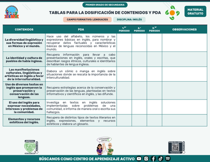 Tablas para la Dosificación de Contenidos y PDA por Campo Formativo - Primer Grado Secundaria en PDF