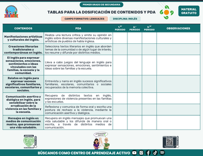 Tablas para la Dosificación de Contenidos y PDA por Campo Formativo - Primer Grado Secundaria en PDF