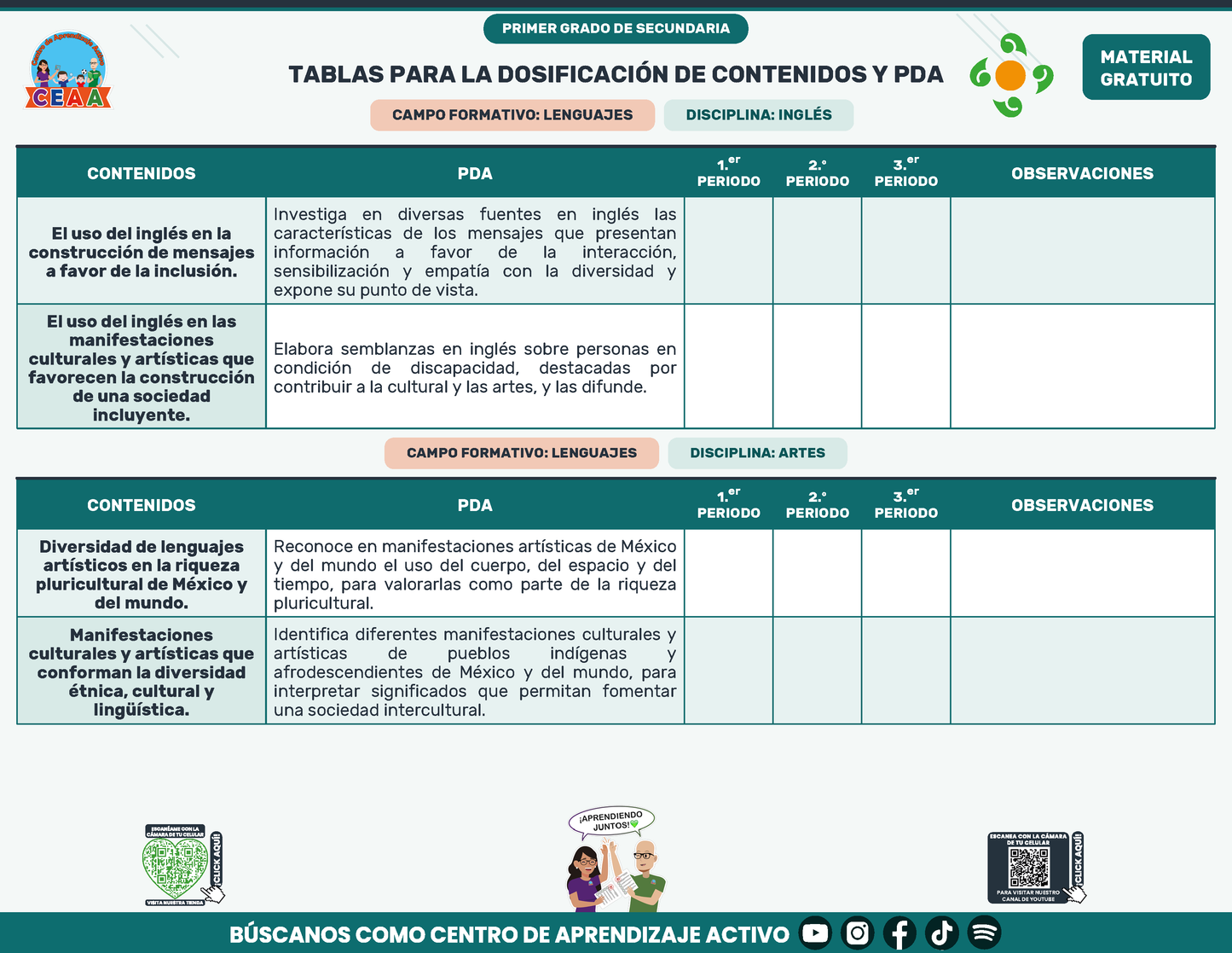 Tablas para la Dosificación de Contenidos y PDA por Campo Formativo - Primer Grado Secundaria en PDF
