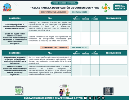 Tablas para la Dosificación de Contenidos y PDA por Campo Formativo - Primer Grado Secundaria en PDF