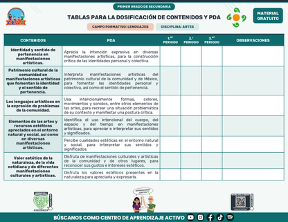 Tablas para la Dosificación de Contenidos y PDA por Campo Formativo - Primer Grado Secundaria en PDF