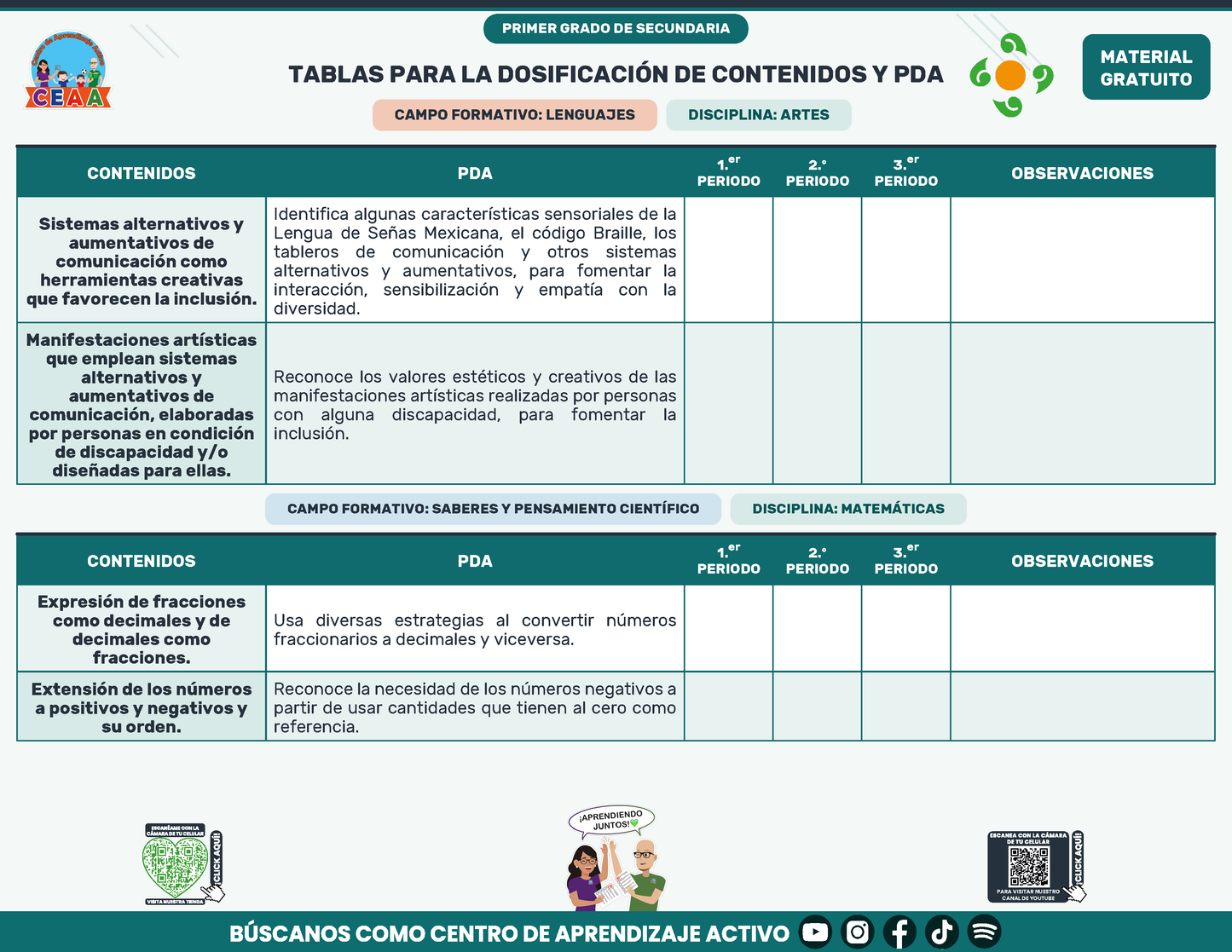 Tablas para la Dosificación de Contenidos y PDA por Campo Formativo - Primer Grado Secundaria en PDF