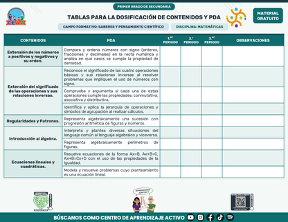 Tablas para la Dosificación de Contenidos y PDA por Campo Formativo - Primer Grado Secundaria en PDF
