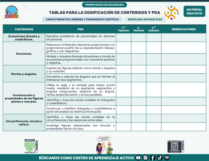Tablas para la Dosificación de Contenidos y PDA por Campo Formativo - Primer Grado Secundaria en PDF