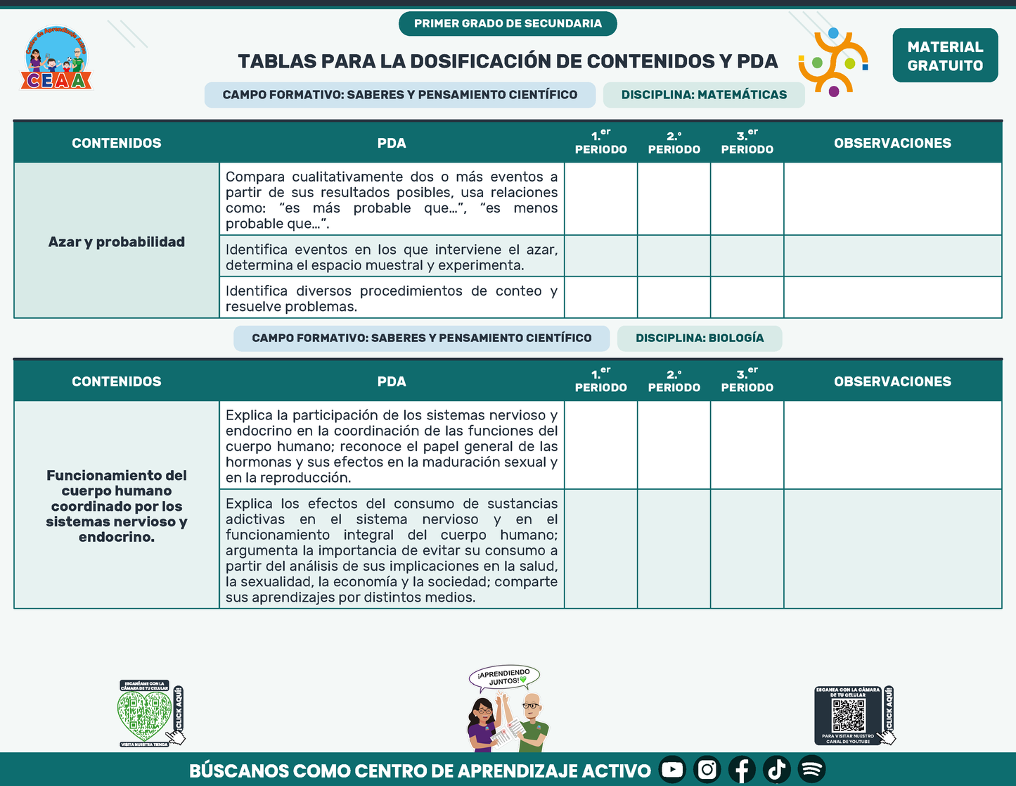 Tablas para la Dosificación de Contenidos y PDA por Campo Formativo - Primer Grado Secundaria en PDF