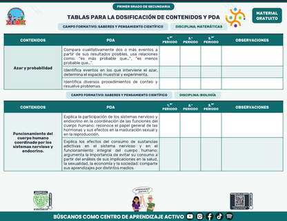 Tablas para la Dosificación de Contenidos y PDA por Campo Formativo - Primer Grado Secundaria en PDF