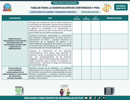 Tablas para la Dosificación de Contenidos y PDA por Campo Formativo - Primer Grado Secundaria en PDF