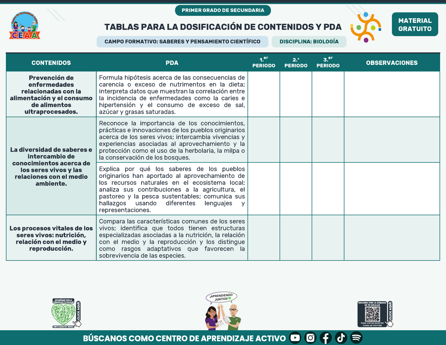 Tablas para la Dosificación de Contenidos y PDA por Campo Formativo - Primer Grado Secundaria en PDF