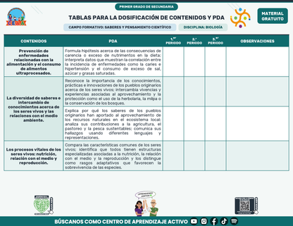 Tablas para la Dosificación de Contenidos y PDA por Campo Formativo - Primer Grado Secundaria en PDF