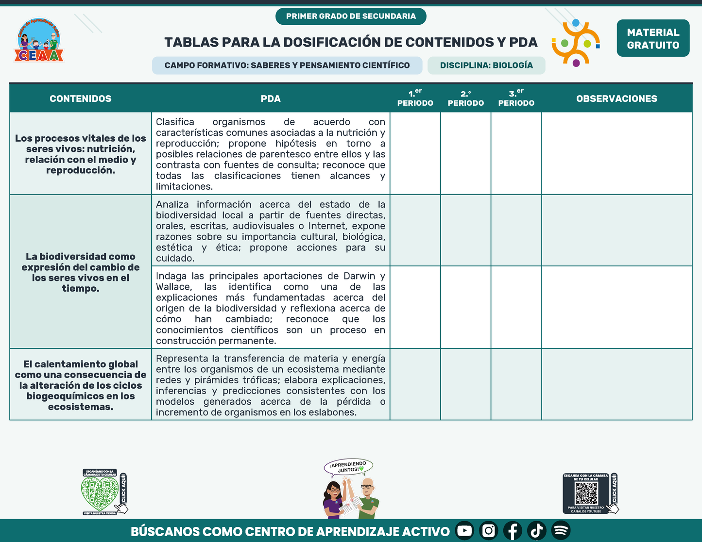 Tablas para la Dosificación de Contenidos y PDA por Campo Formativo - Primer Grado Secundaria en PDF