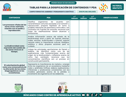 Tablas para la Dosificación de Contenidos y PDA por Campo Formativo - Primer Grado Secundaria en PDF