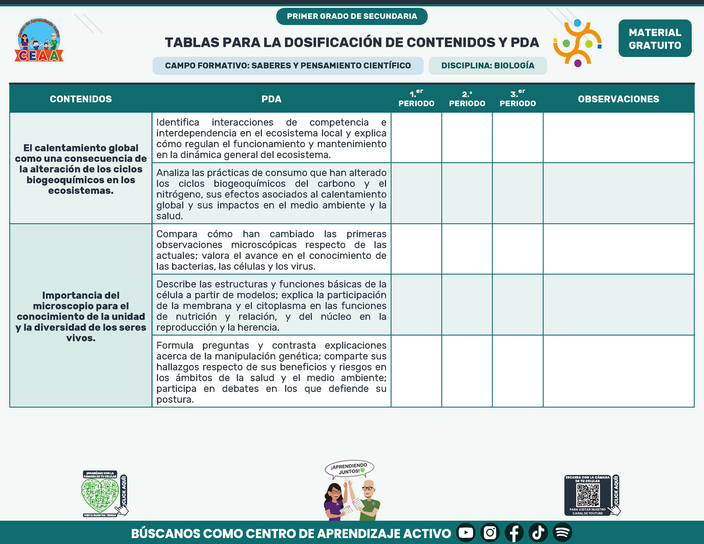 Tablas para la Dosificación de Contenidos y PDA por Campo Formativo - Primer Grado Secundaria en PDF