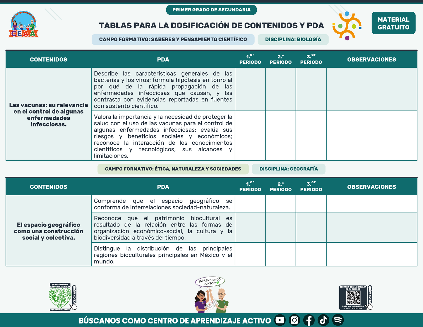 Tablas para la Dosificación de Contenidos y PDA por Campo Formativo - Primer Grado Secundaria en PDF