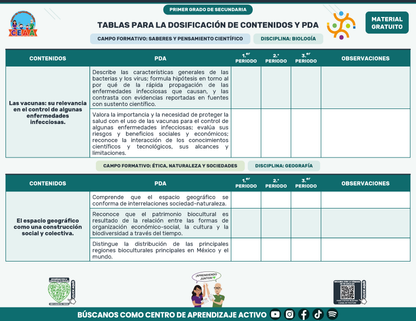 Tablas para la Dosificación de Contenidos y PDA por Campo Formativo - Primer Grado Secundaria en PDF