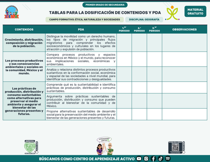 Tablas para la Dosificación de Contenidos y PDA por Campo Formativo - Primer Grado Secundaria en PDF