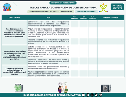 Tablas para la Dosificación de Contenidos y PDA por Campo Formativo - Primer Grado Secundaria en PDF