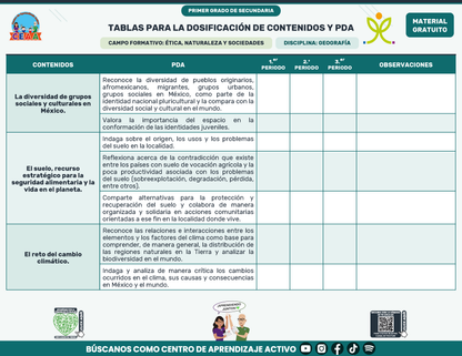 Tablas para la Dosificación de Contenidos y PDA por Campo Formativo - Primer Grado Secundaria en PDF