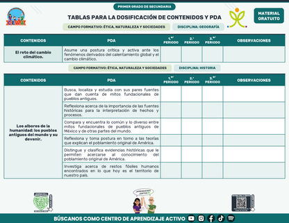 Tablas para la Dosificación de Contenidos y PDA por Campo Formativo - Primer Grado Secundaria en PDF
