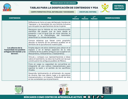 Tablas para la Dosificación de Contenidos y PDA por Campo Formativo - Primer Grado Secundaria en PDF