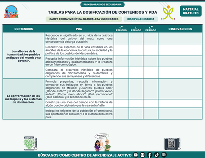 Tablas para la Dosificación de Contenidos y PDA por Campo Formativo - Primer Grado Secundaria en PDF