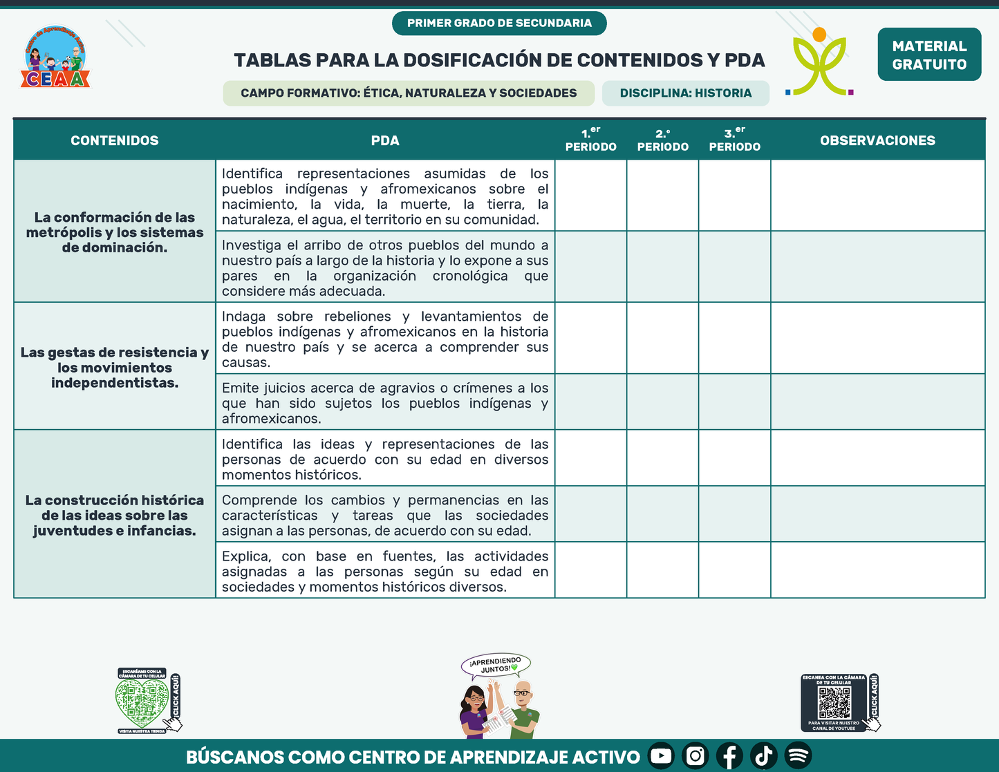 Tablas para la Dosificación de Contenidos y PDA por Campo Formativo - Primer Grado Secundaria en PDF