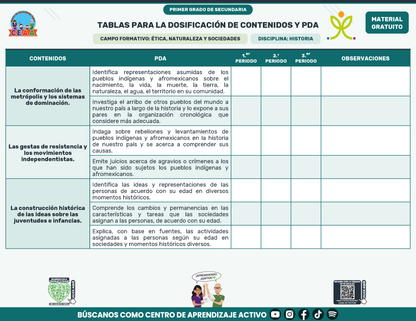 Tablas para la Dosificación de Contenidos y PDA por Campo Formativo - Primer Grado Secundaria en PDF
