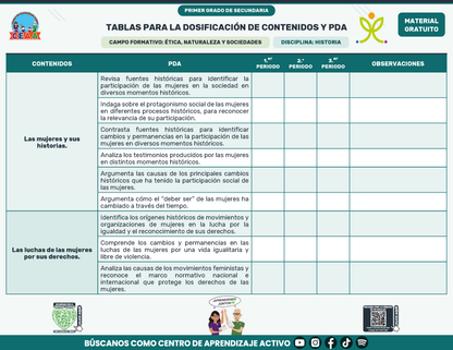 Tablas para la Dosificación de Contenidos y PDA por Campo Formativo - Primer Grado Secundaria en PDF