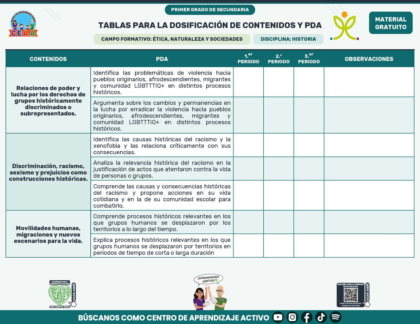 Tablas para la Dosificación de Contenidos y PDA por Campo Formativo - Primer Grado Secundaria en PDF