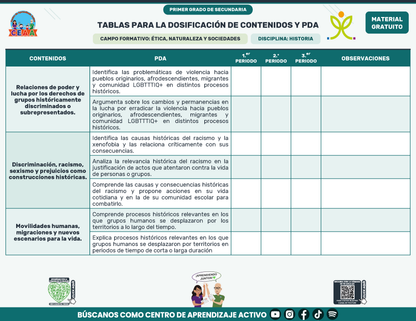 Tablas para la Dosificación de Contenidos y PDA por Campo Formativo - Primer Grado Secundaria en PDF