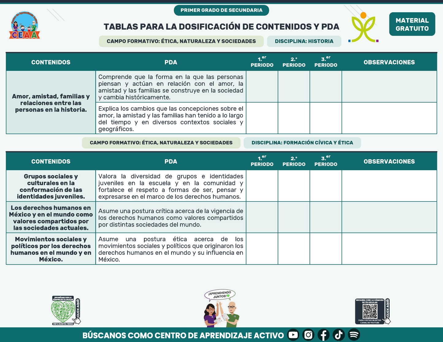 Tablas para la Dosificación de Contenidos y PDA por Campo Formativo - Primer Grado Secundaria en PDF