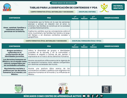 Tablas para la Dosificación de Contenidos y PDA por Campo Formativo - Primer Grado Secundaria en PDF