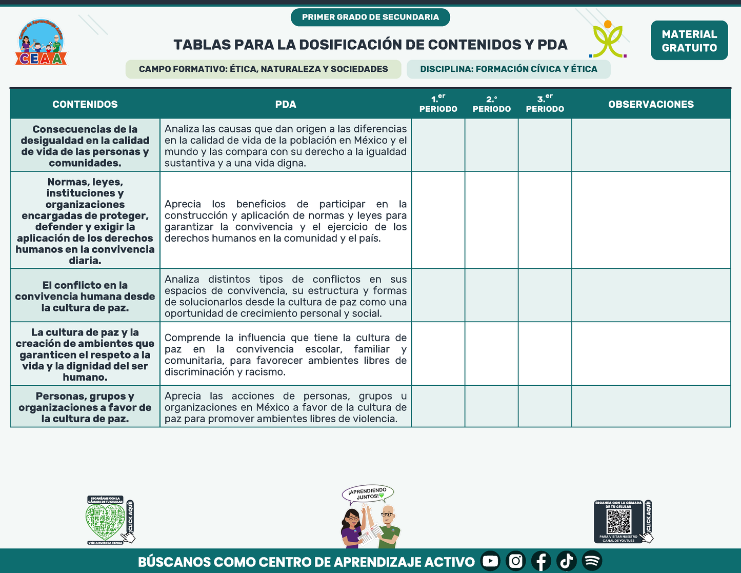 Tablas para la Dosificación de Contenidos y PDA por Campo Formativo - Primer Grado Secundaria en PDF