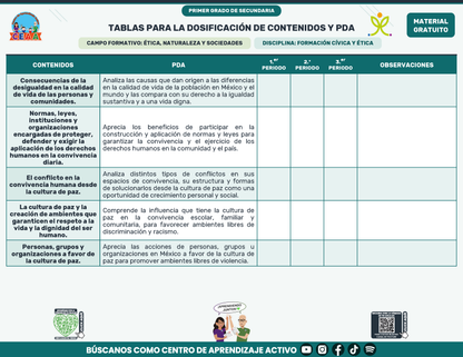 Tablas para la Dosificación de Contenidos y PDA por Campo Formativo - Primer Grado Secundaria en PDF