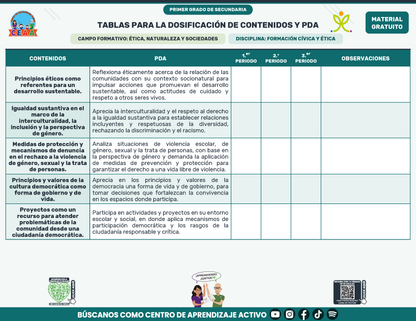 Tablas para la Dosificación de Contenidos y PDA por Campo Formativo - Primer Grado Secundaria en PDF