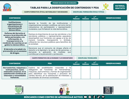 Tablas para la Dosificación de Contenidos y PDA por Campo Formativo - Primer Grado Secundaria en PDF