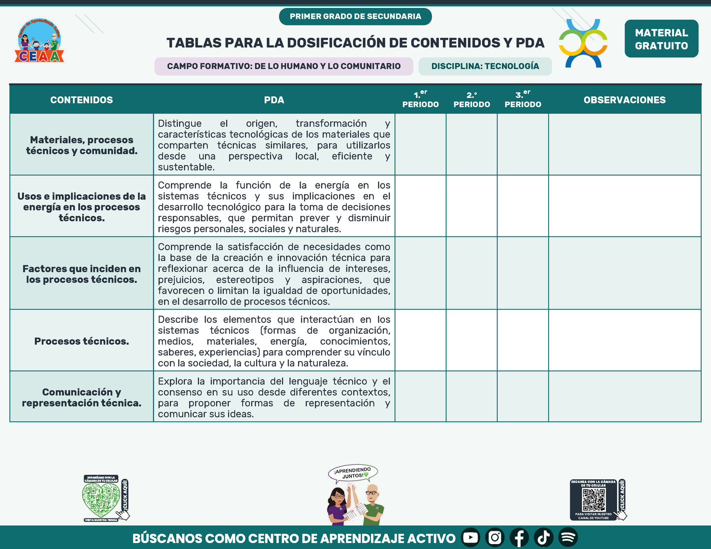 Tablas para la Dosificación de Contenidos y PDA por Campo Formativo - Primer Grado Secundaria en PDF