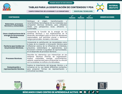 Tablas para la Dosificación de Contenidos y PDA por Campo Formativo - Primer Grado Secundaria en PDF