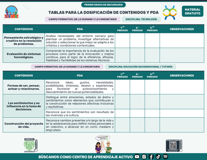 Tablas para la Dosificación de Contenidos y PDA por Campo Formativo - Primer Grado Secundaria en PDF
