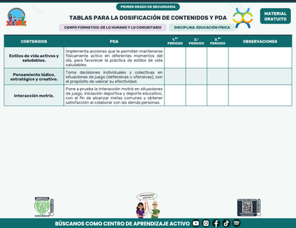 Tablas para la Dosificación de Contenidos y PDA por Campo Formativo - Primer Grado Secundaria en PDF