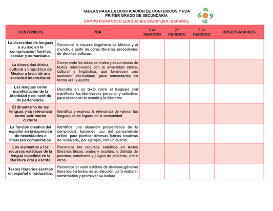 Primer Grado Secundaria Editable en Word - Tablas para la Dosificación de Contenidos y PDA por Campo Formativo