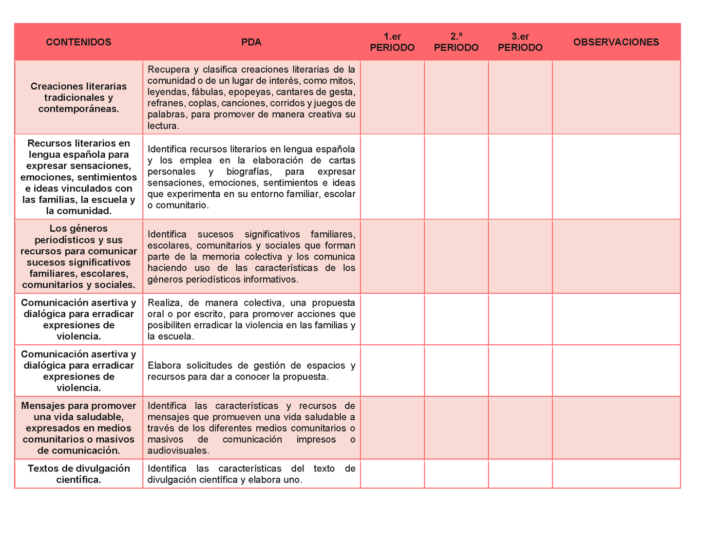 Tablas para la Dosificación de Contenidos y PDA por Campo Formativo - Primer Grado Secundaria Editable en Word