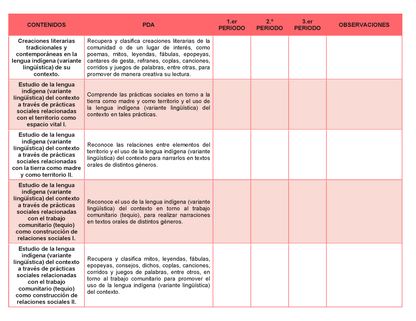 Tablas para la Dosificación de Contenidos y PDA por Campo Formativo - Primer Grado Secundaria Editable en Word