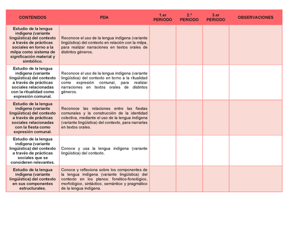 Tablas para la Dosificación de Contenidos y PDA por Campo Formativo - Primer Grado Secundaria Editable en Word