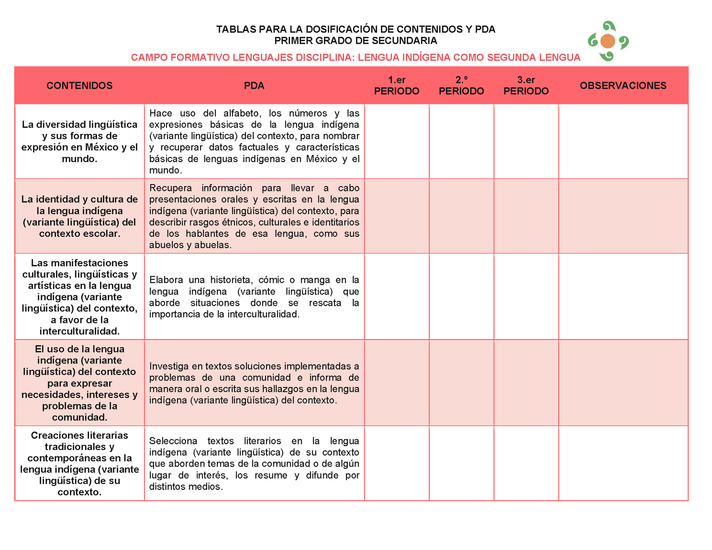 Tablas para la Dosificación de Contenidos y PDA por Campo Formativo - Primer Grado Secundaria Editable en Word